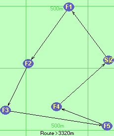 S-1-2-3-5-4-Z S-1-2-3-5-4-Z